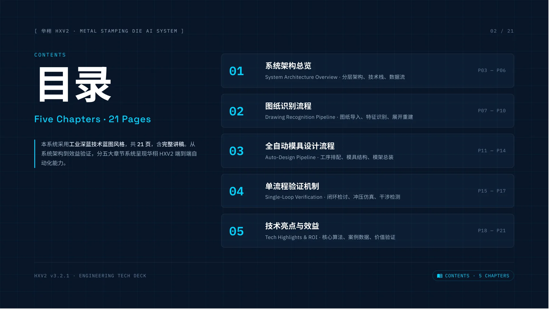 HXV2 一键画模AI系统介绍 第 2 页