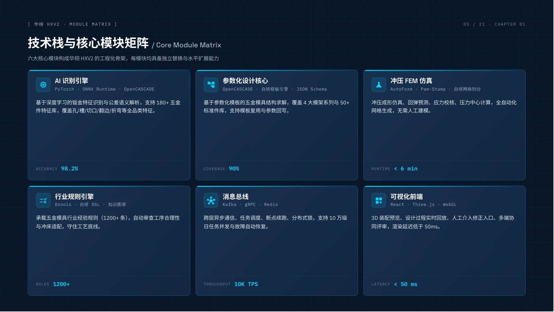 HXV2 一键画模AI系统介绍 第 5 页