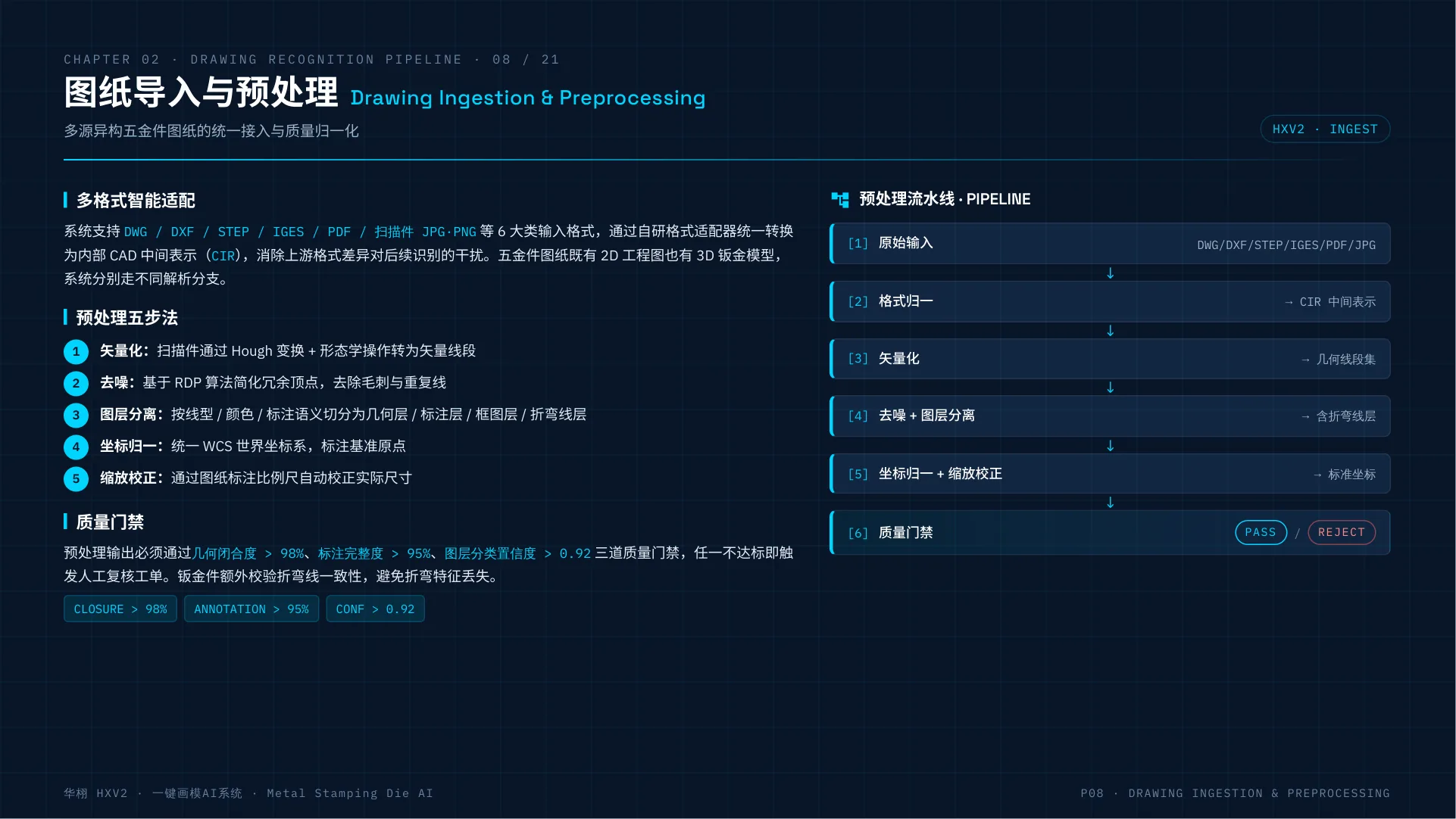 HXV2 一键画模AI系统介绍 第 8 页