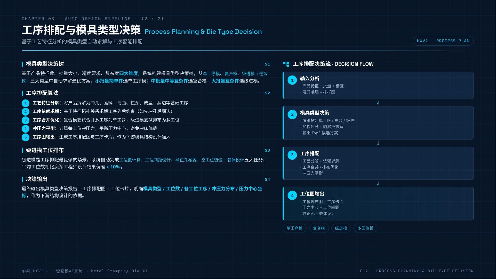 HXV2 一键画模AI系统介绍 第 12 页