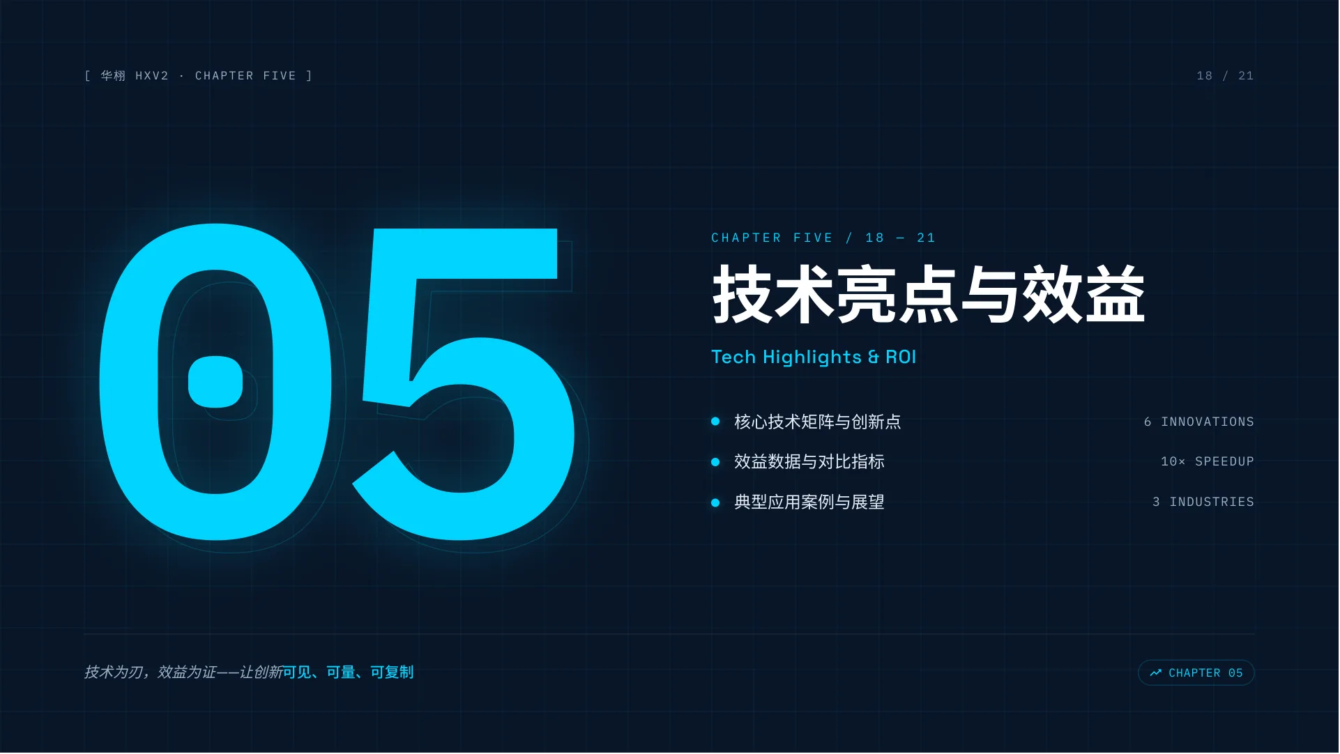 HXV2 一键画模AI系统介绍 第 18 页