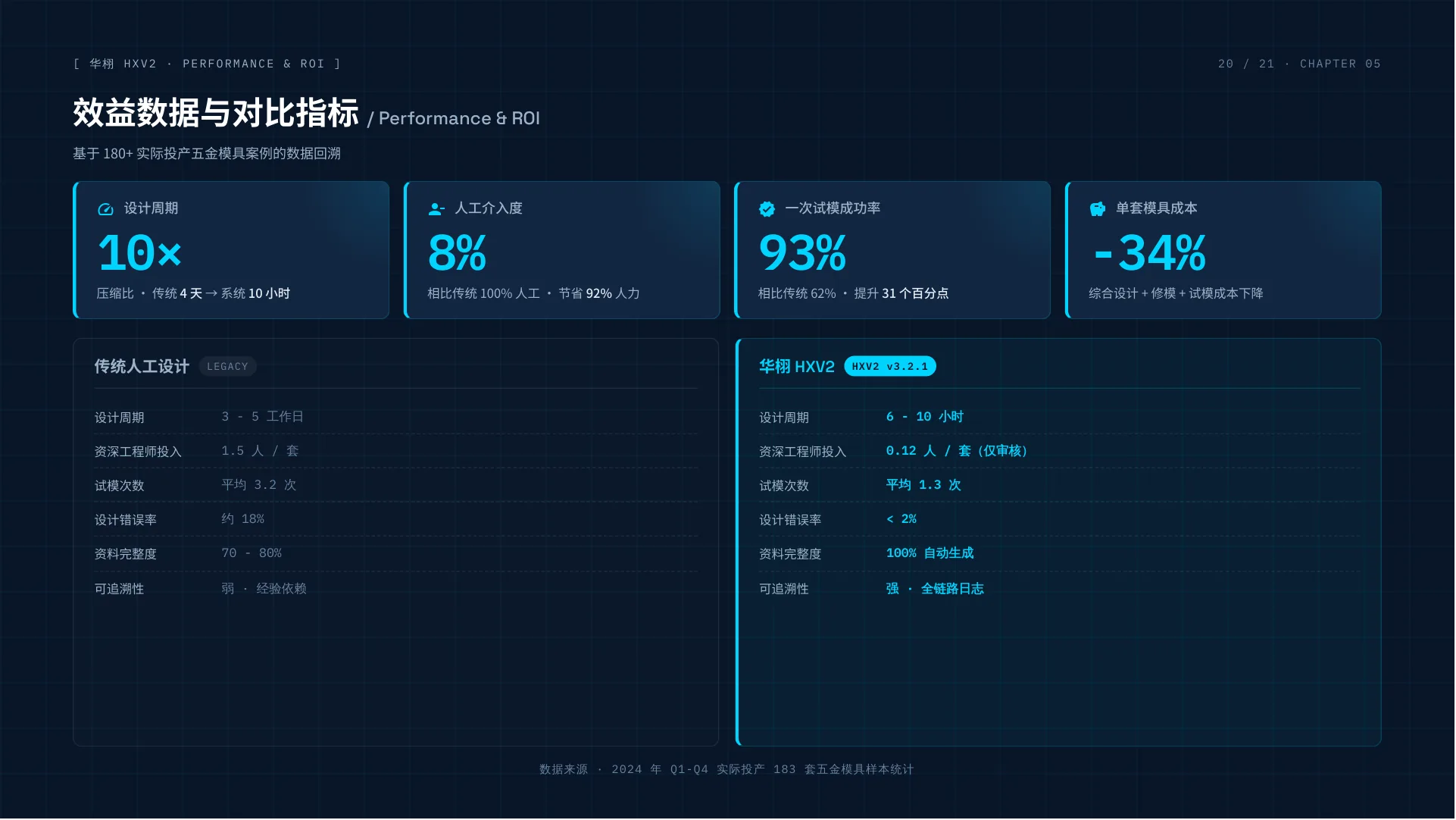 HXV2 一键画模AI系统介绍 第 20 页