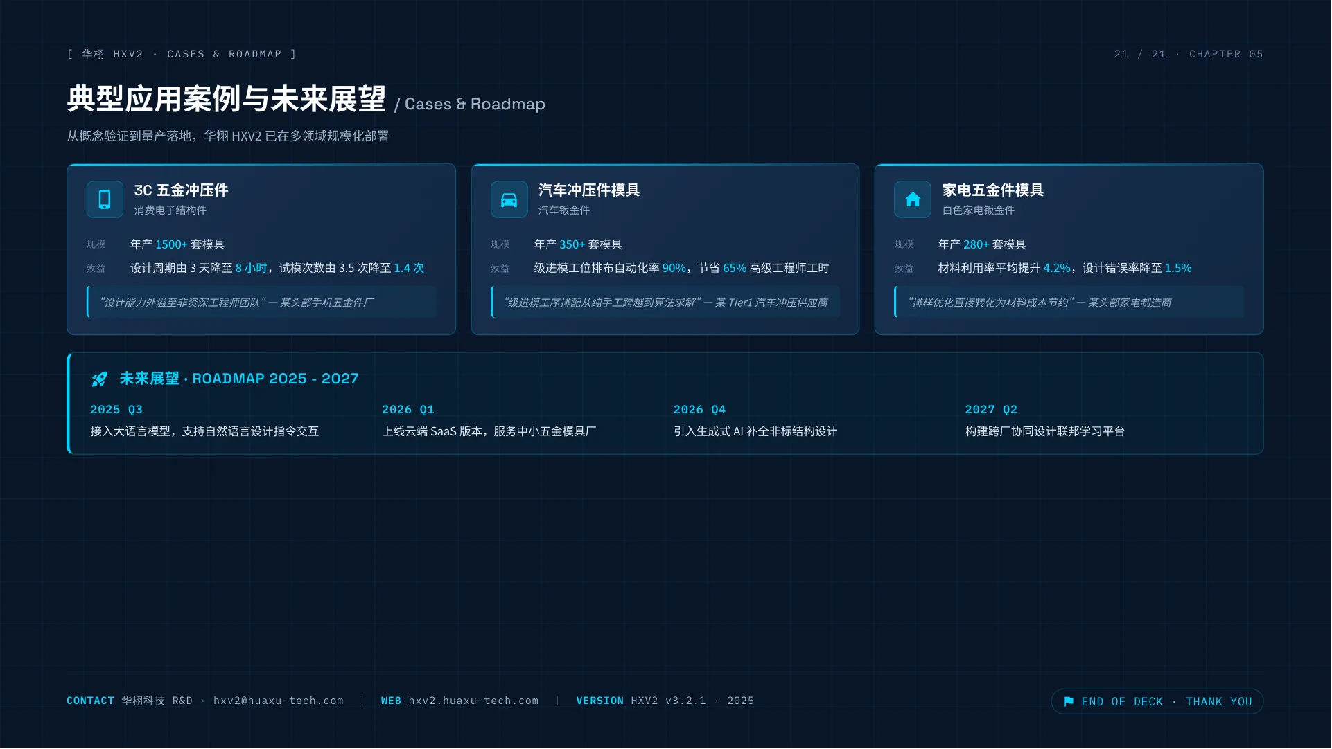 HXV2 一键画模AI系统介绍 第 21 页